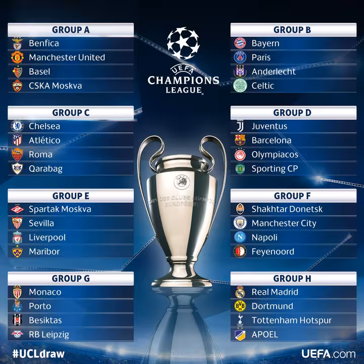 Grupos de la Champìons 2017/18