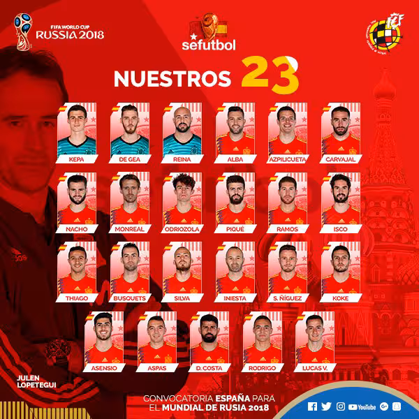 Mundial de Rusia