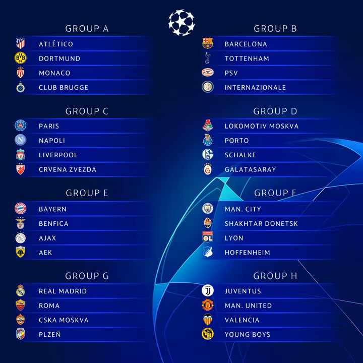 Los Grupos de la Champions