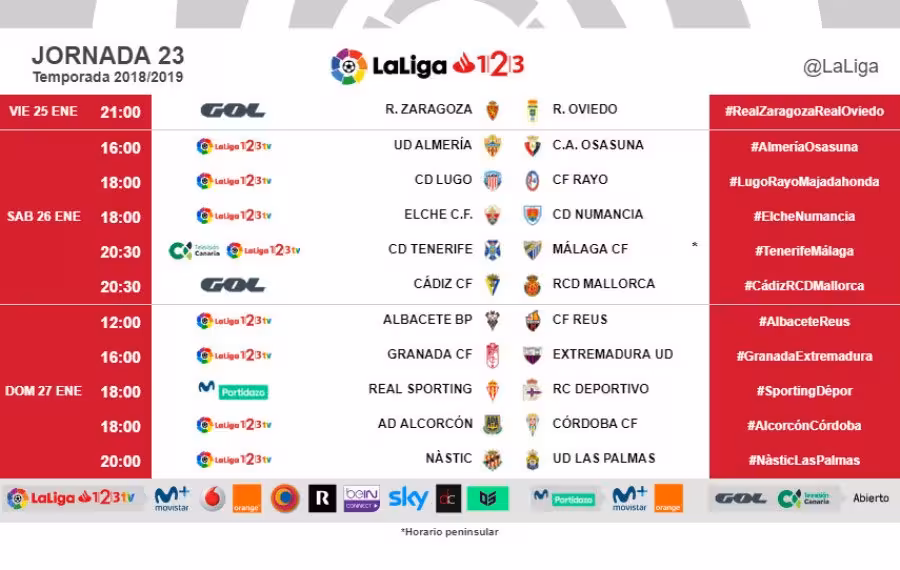 Horarios de la jornada 23