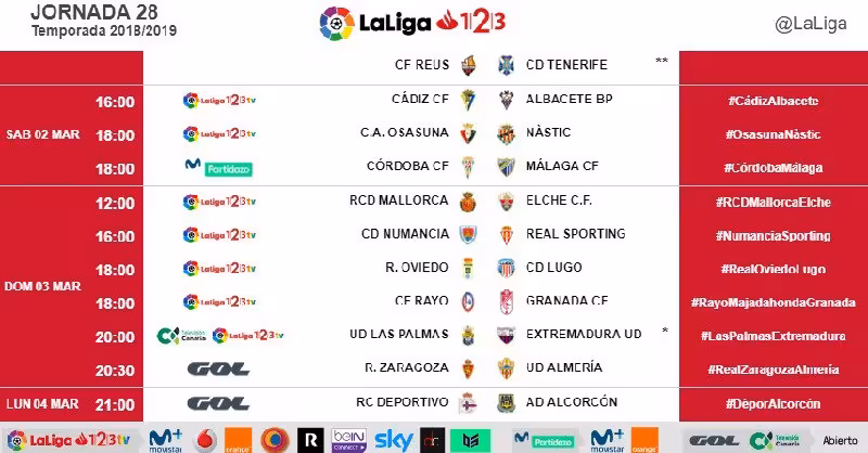 Horarios de la Jornada 28