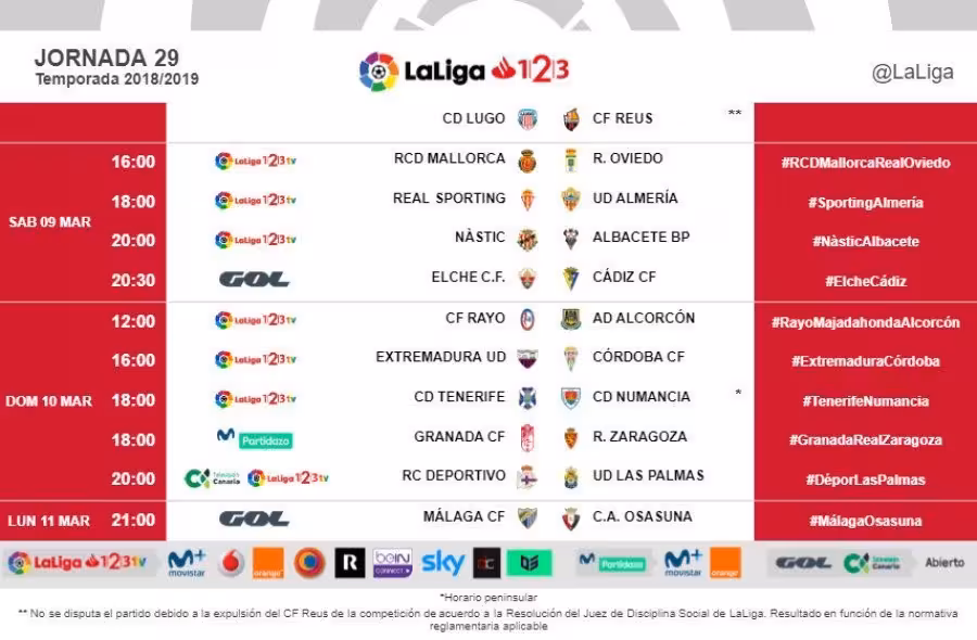 Horarios de la jornada 29