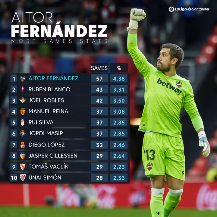 Aitor Fernández