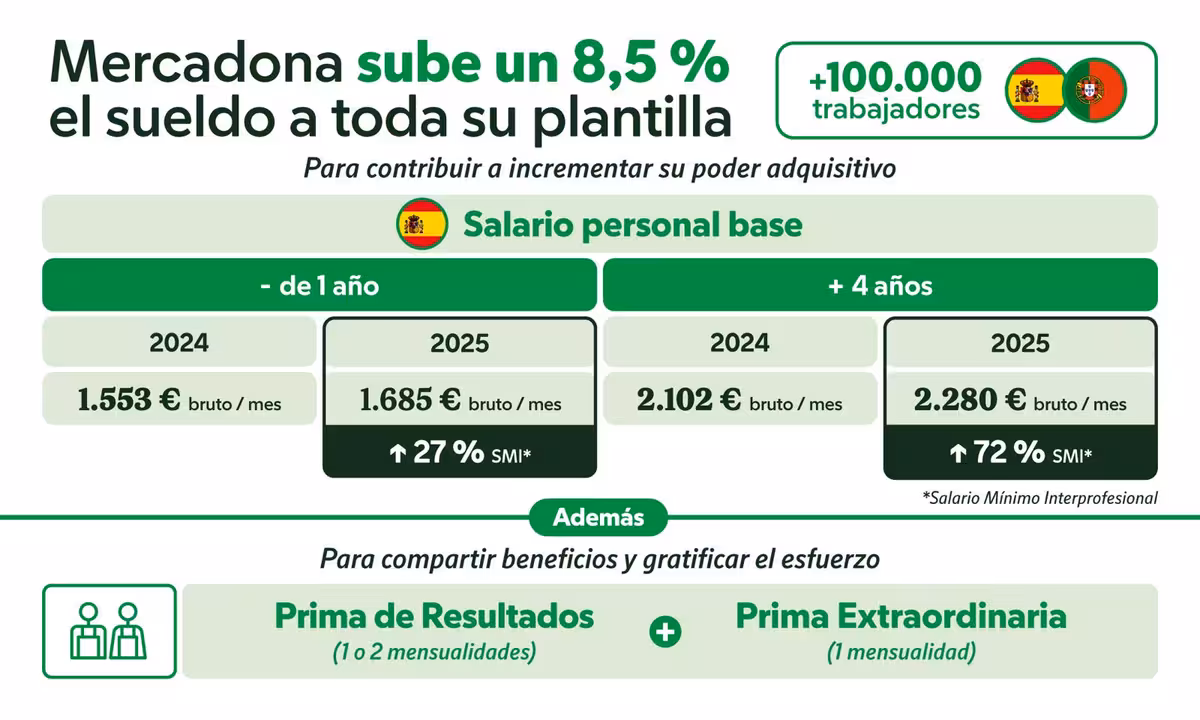 241223 Infografía España