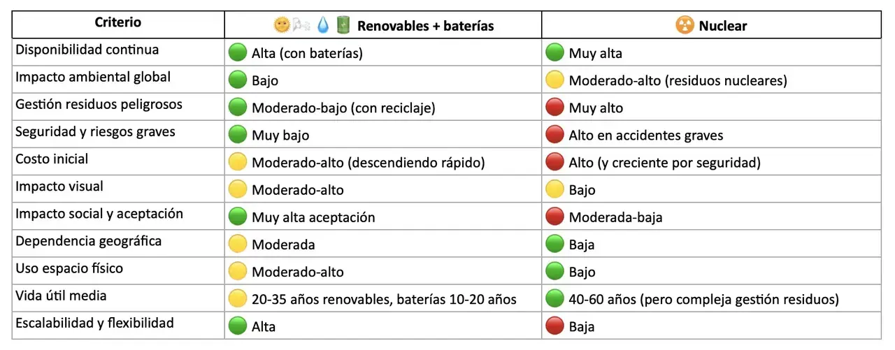 tabla_energetica