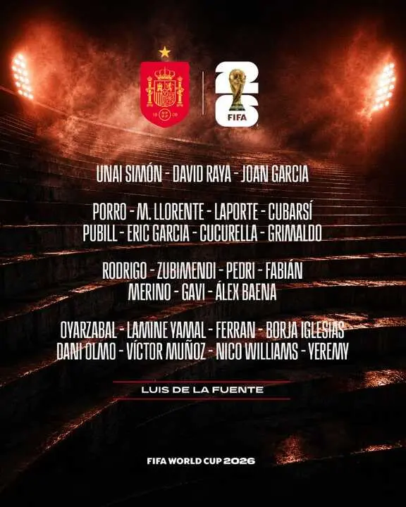 Lista de Espa&ntilde;a