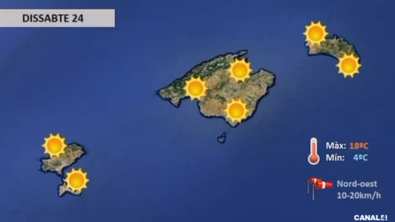 EL TIEMPO/Lluvias suaves durante en el sur de Mallorca y Pitiusas
