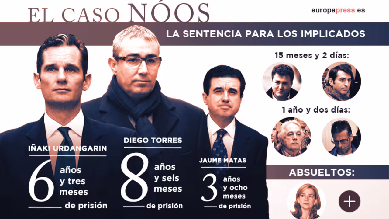 Caso Nóos