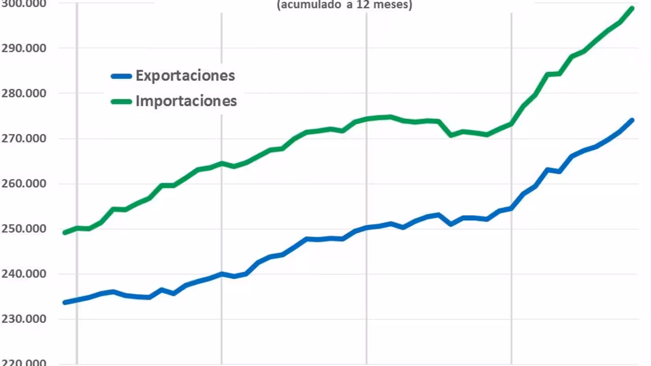 Gráfico exportaciones