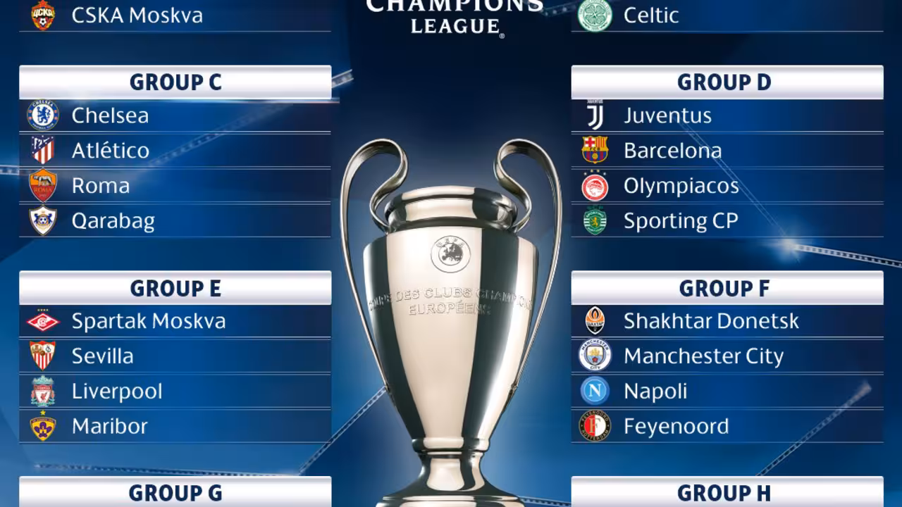 Grupos de la Champìons 2017/18