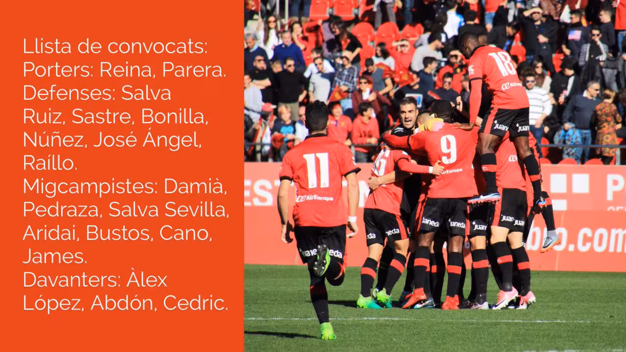 Lista del Real Mallorca