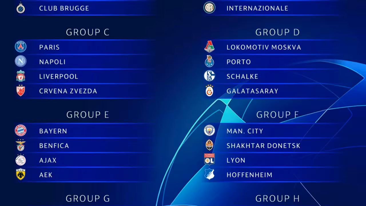 Los Grupos de la Champions