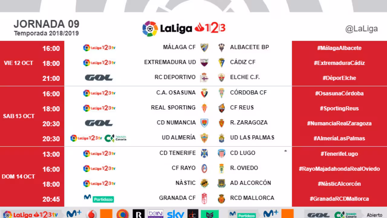 Horarios de la 10 jornada