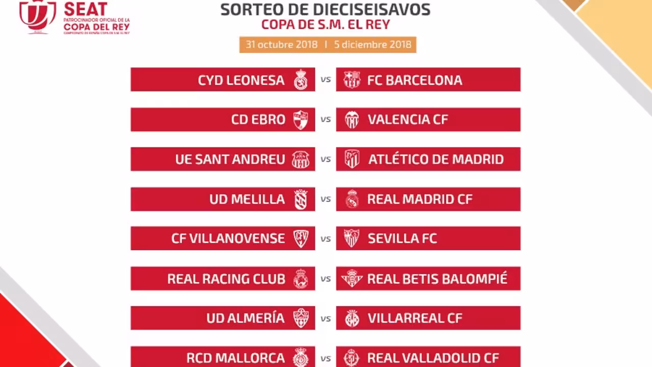 Sorteo de la Copa del Rey