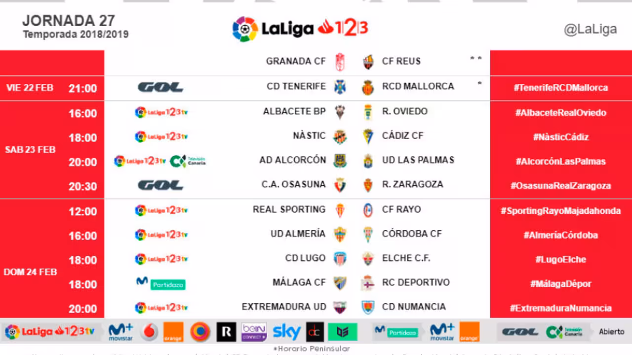 Horarios de la Jornada 27