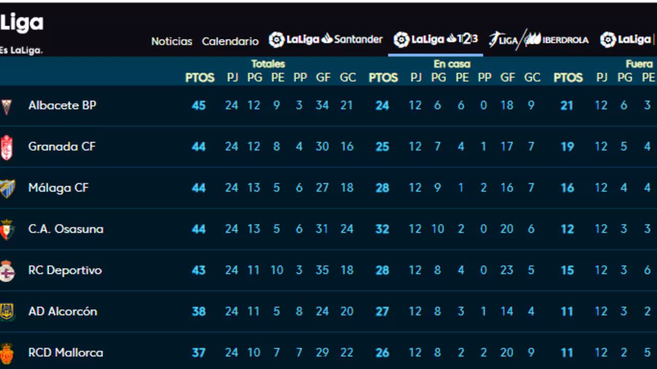 LaLiga 1819