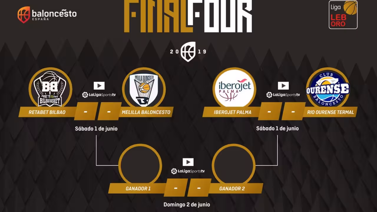 Horarios de la Final Four