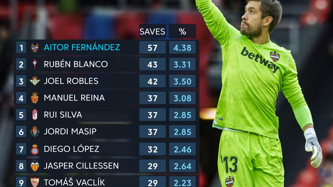 Aitor Fernández
