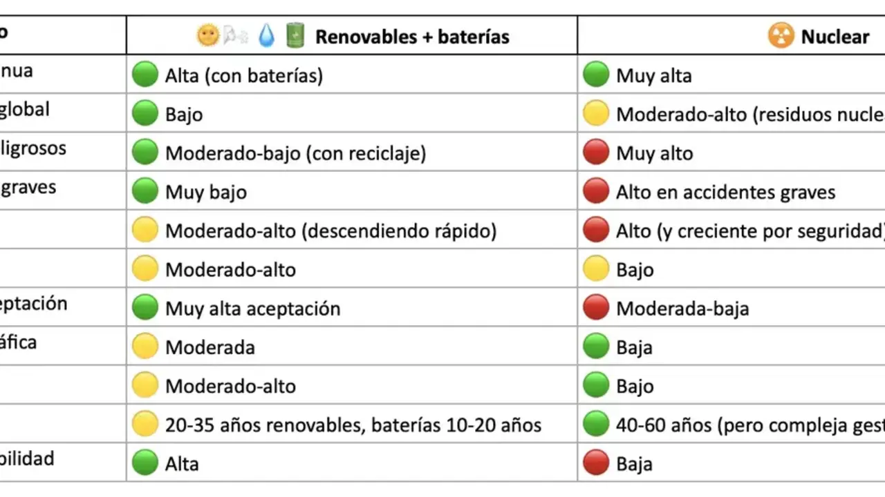 tabla_energetica