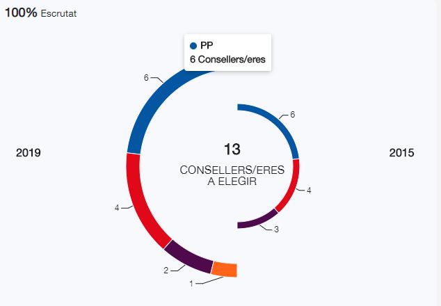 Consell ibiza