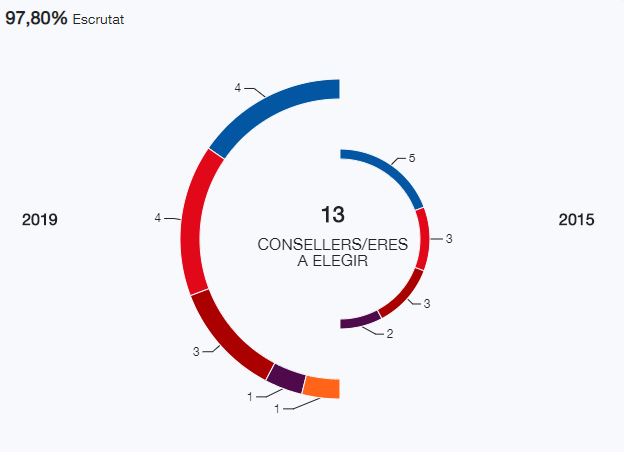 Consell Insular de menorca