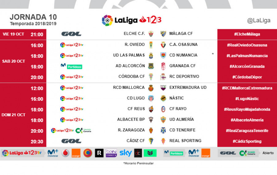 Horarios de la 10 jornada