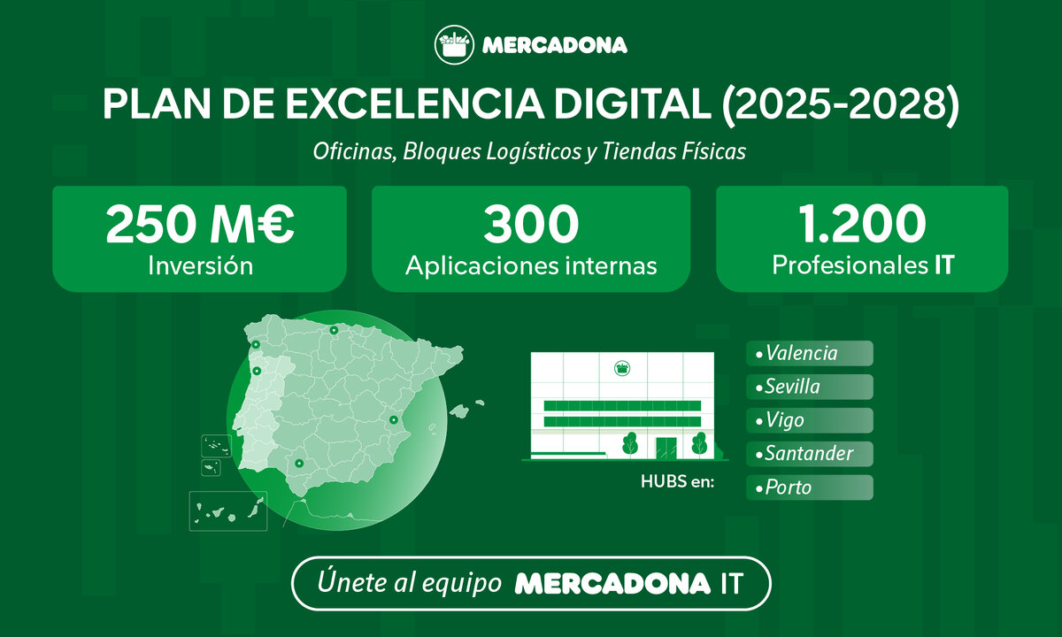 Infografía