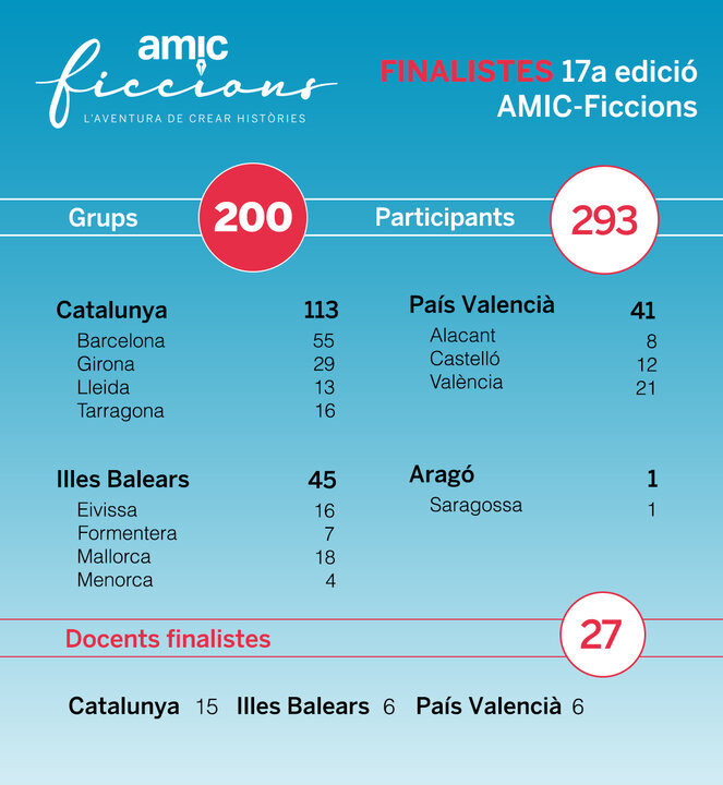 grafic-finalistes