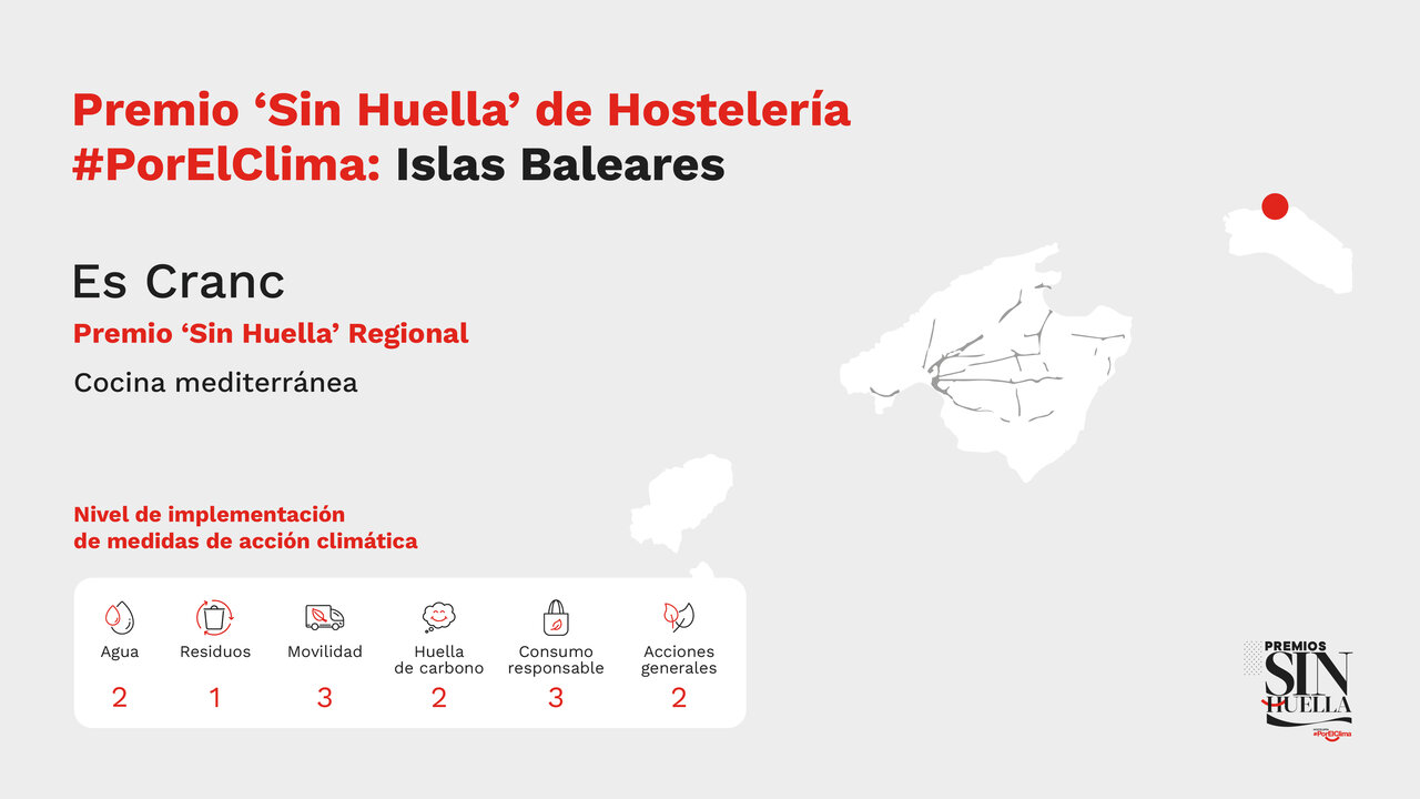 (BAL) CardsMapa_PremiosSinHuella-15