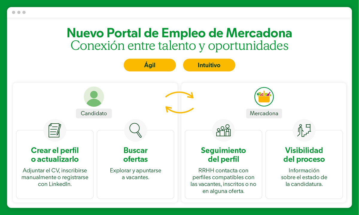 250721_ Infografía Portal Empleo NdP ES