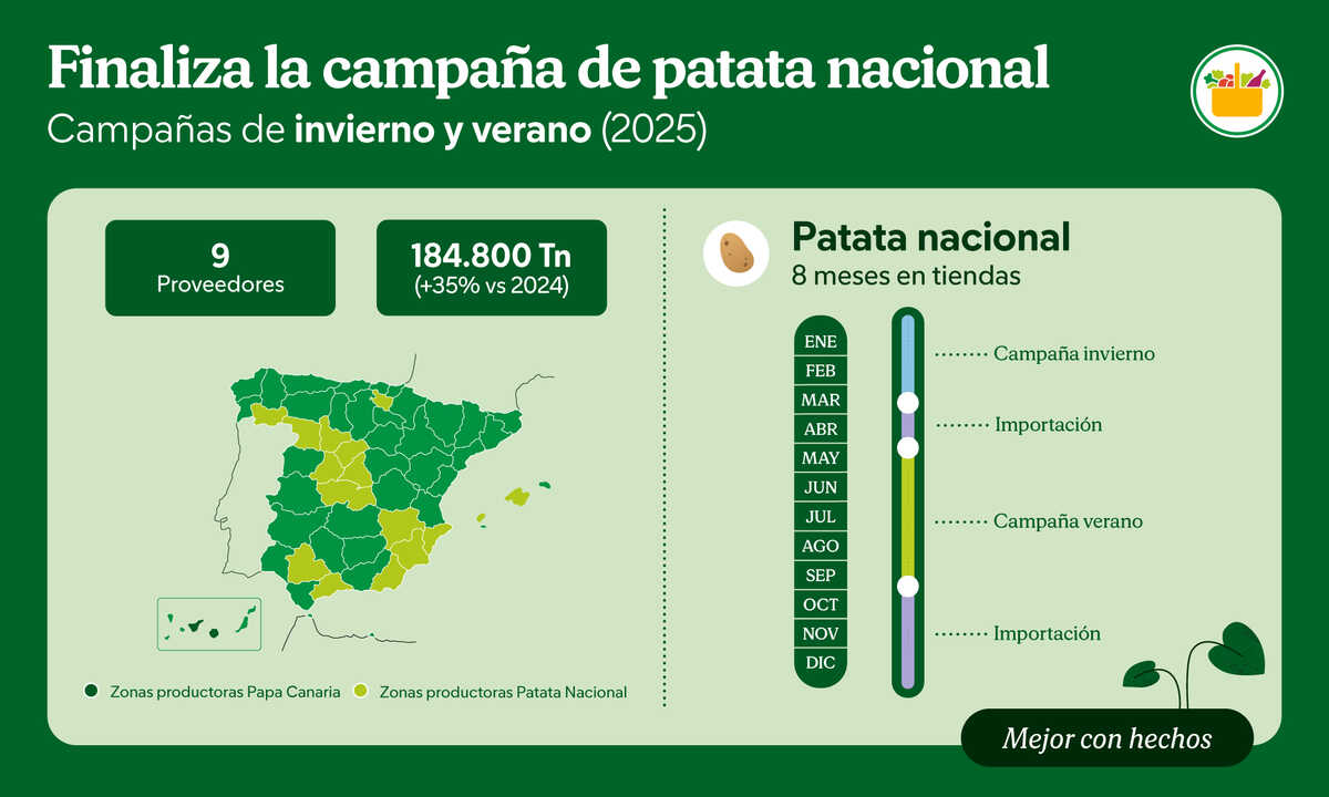 Campaña Patata Nacional_Infografía_NdP_2000x 1200px_ES