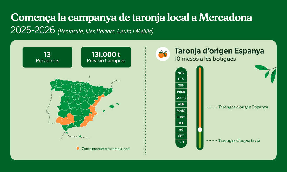 251110_Naranja Nacional_Infografia_CAT_NdP_2000x1200px