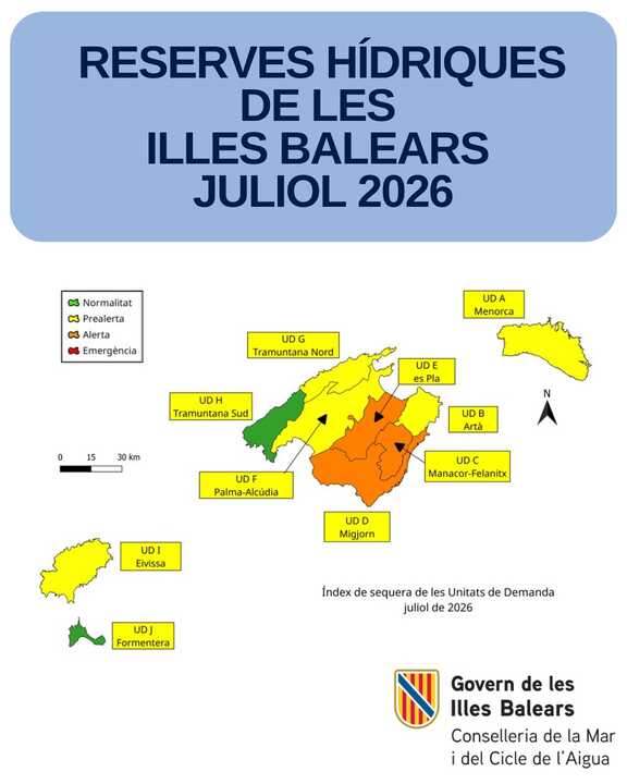 Reservas hídricas de Baleares en julio de 2026.